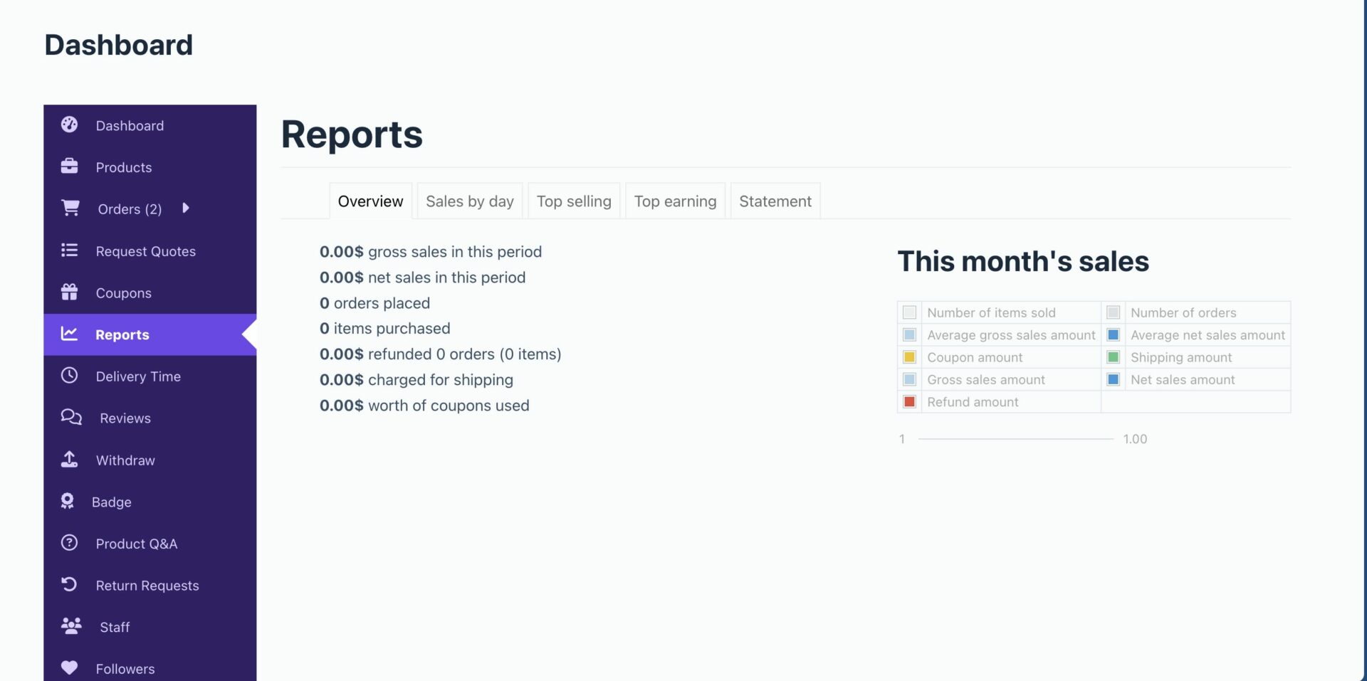 This is a screenshot of reports going back to report