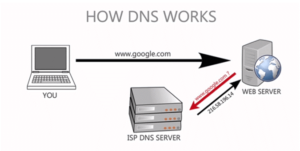 10 Easy Ways to Fix DNS Server Not Responding Error - Dokan