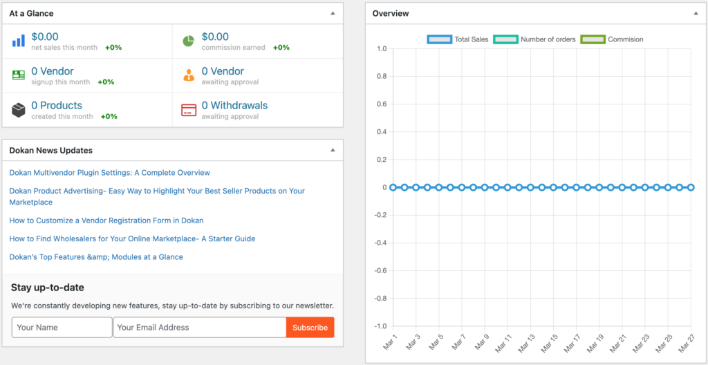 A screenshot of admin dashboard for dokan