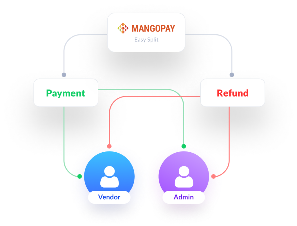 automated split payment
