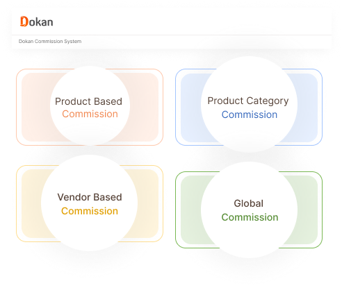 comission system