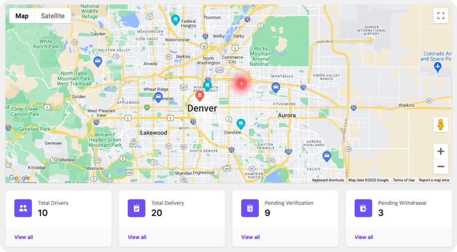 all important metrics in a single place