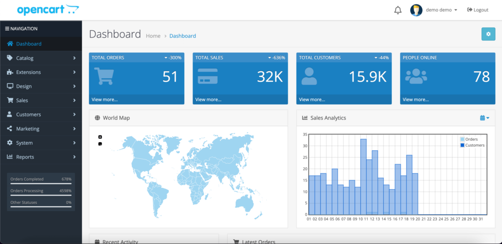 This is a screenshot of OpenCart dashboard