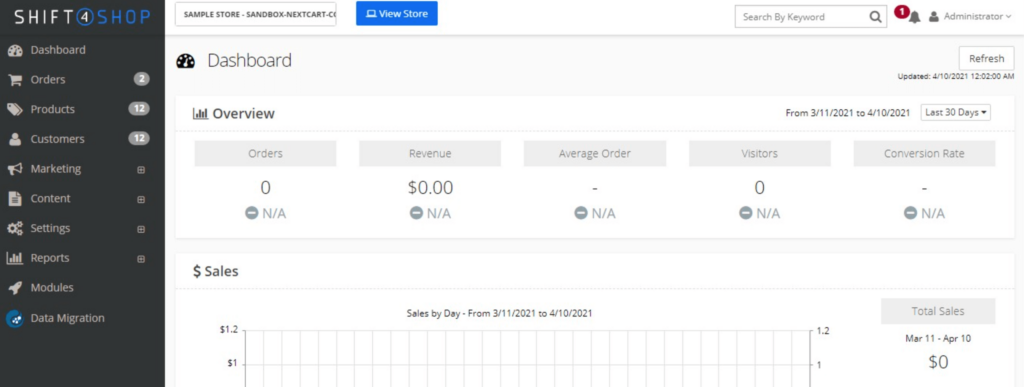 This is a screenshot of the Shift4Shop backend dashboard. 