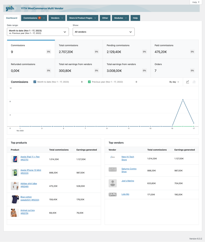 This is a screenshot of the YITH admin dashboard