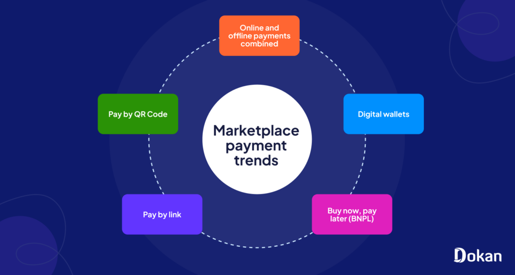 An illustration of marketplace payment trends