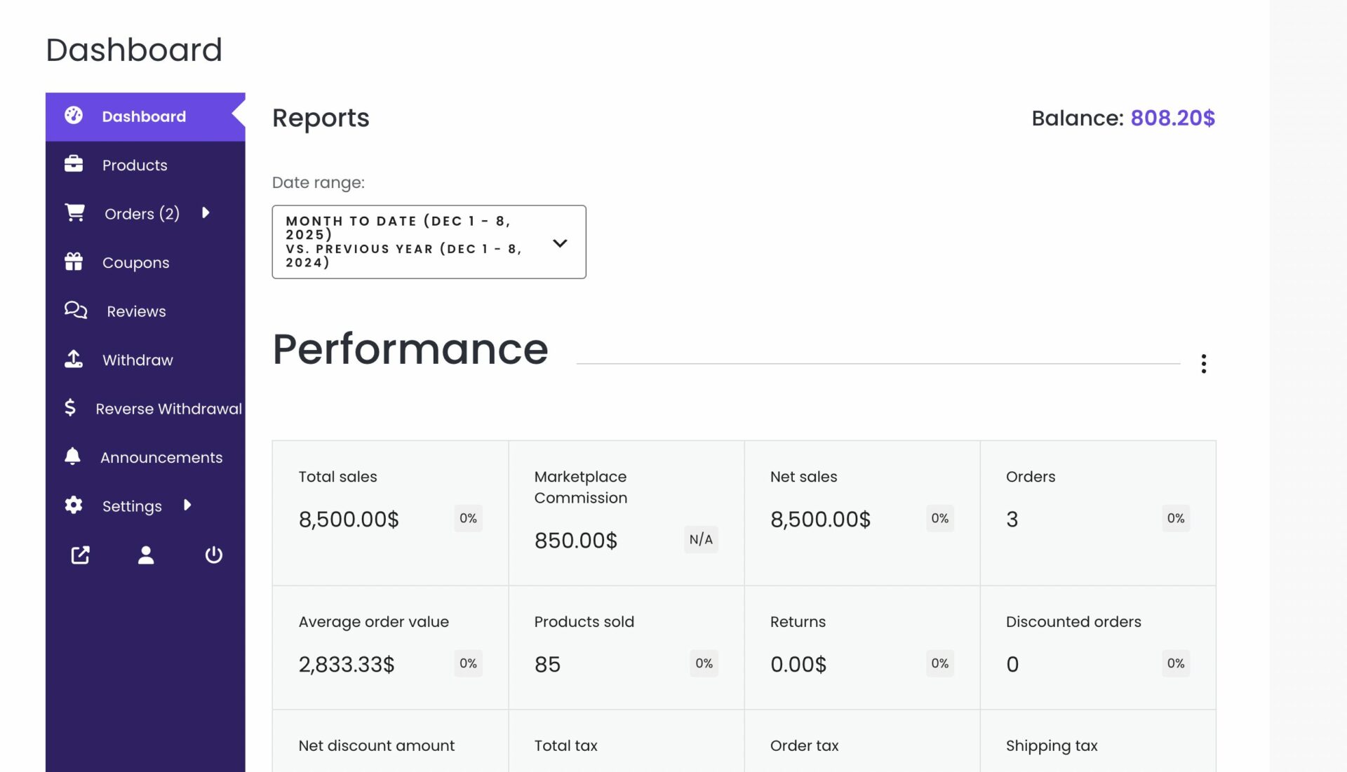 This is a screenshot of report section gone from vendor dashboard