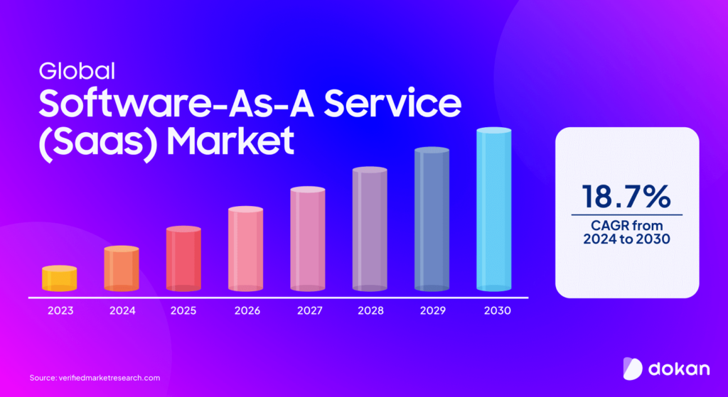 Saas Enabled Marketplace Examples-Stats