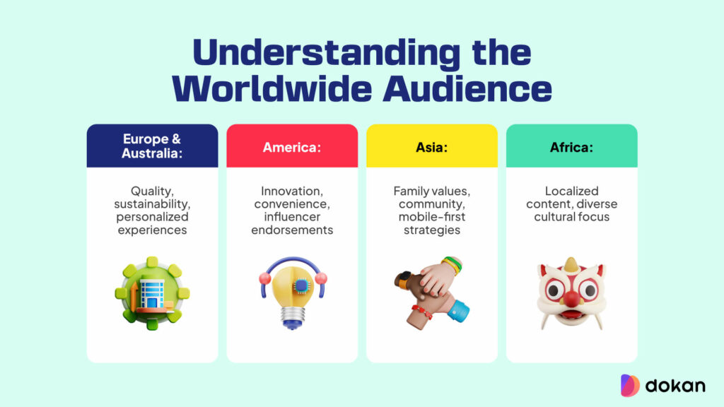 Understanding Worldwide eCommerce Audience 