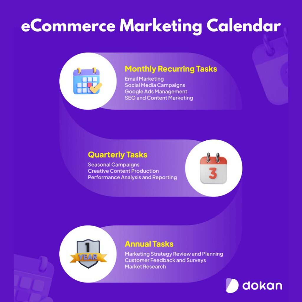 eCommerce Marketing Calendar