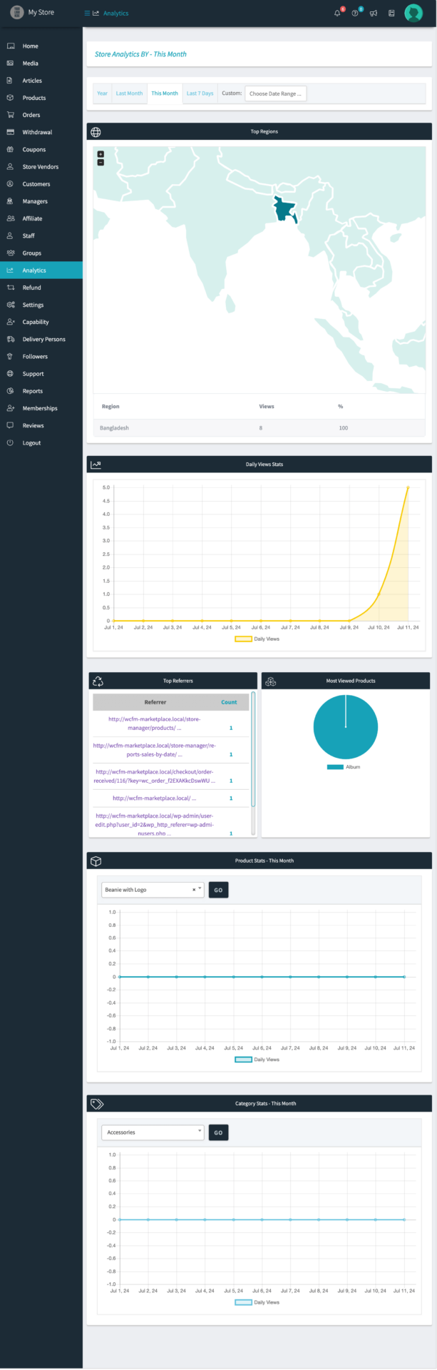 This is a screenshot of WCFM Analytics