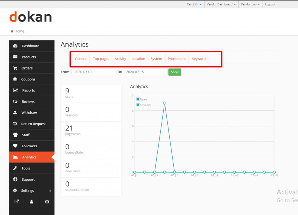 This is a screenshot of Dokan vendor analytics