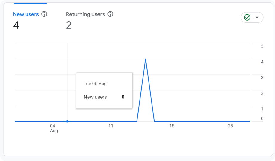 comprehensive data tracking