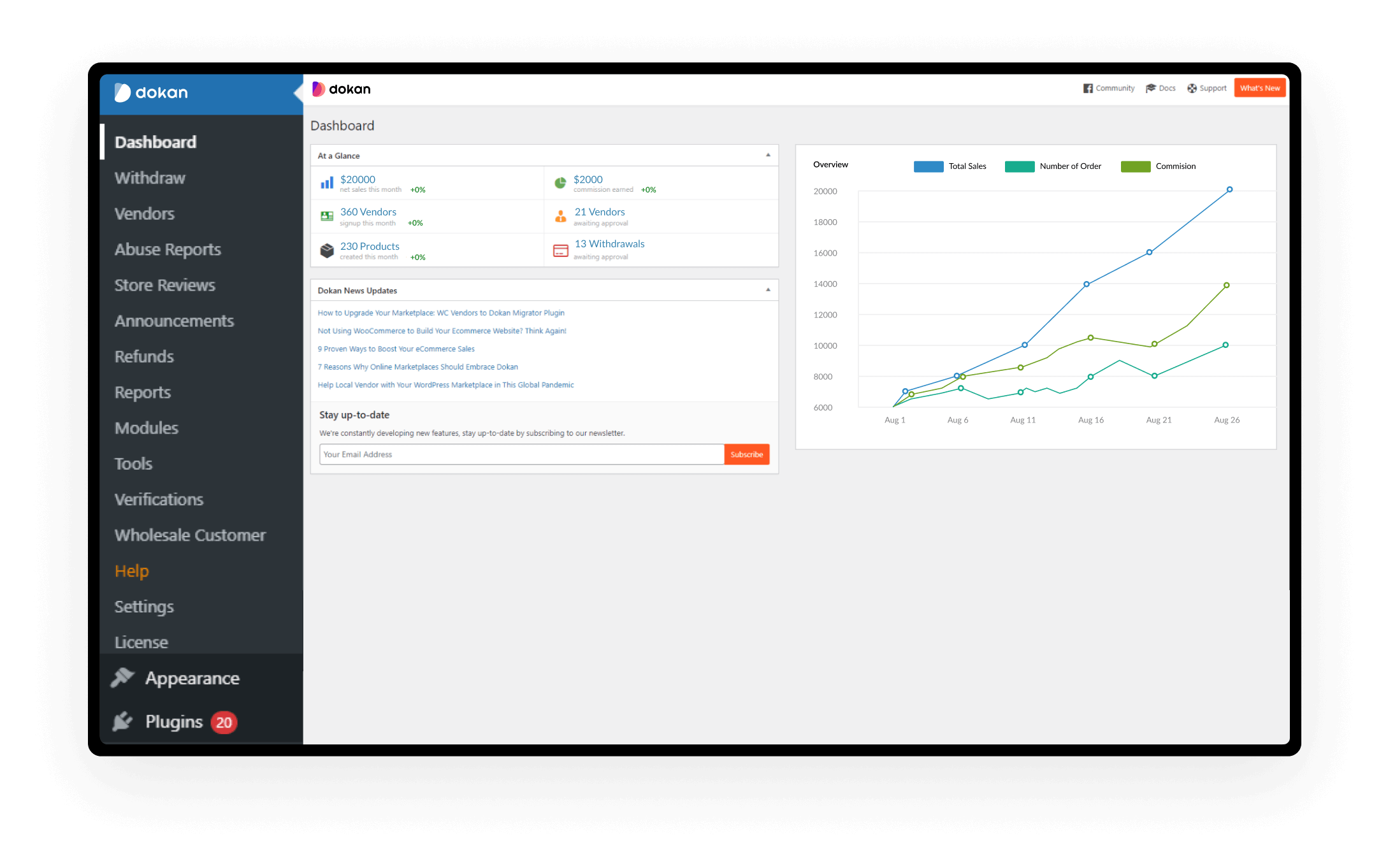 Update der Dashboard-Vorschau