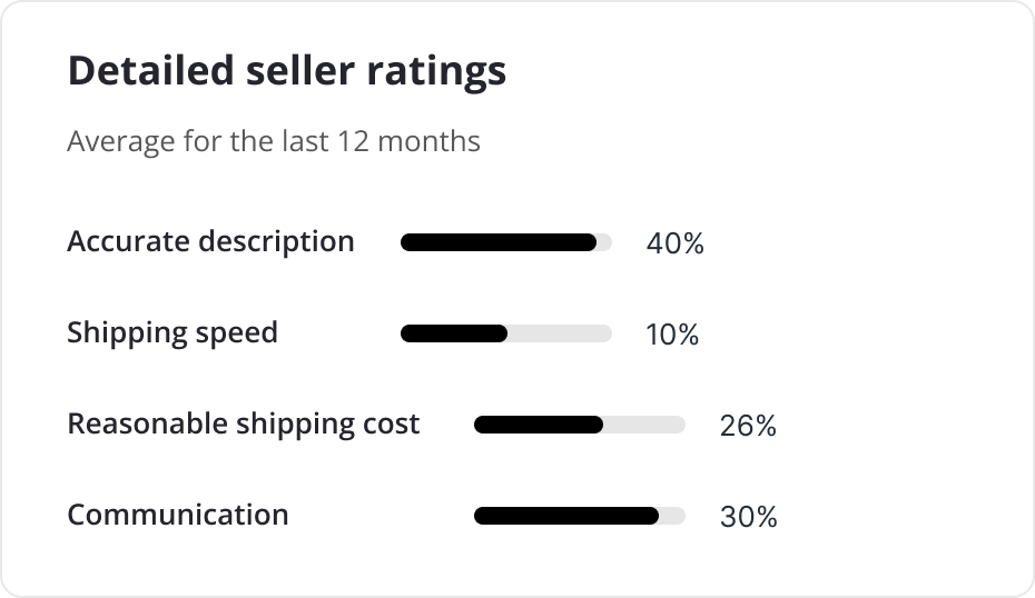 insights to improve