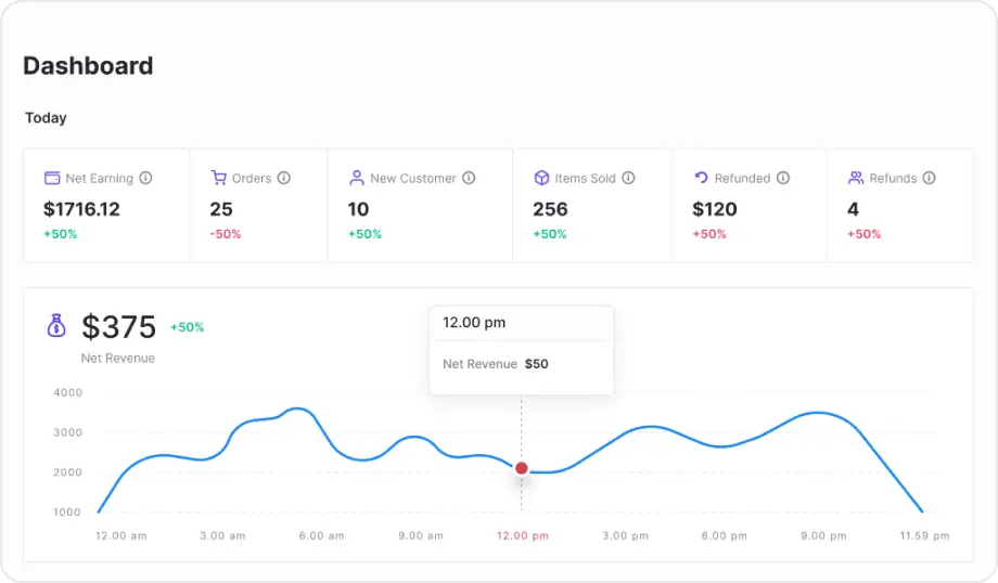 real time earnings tracking