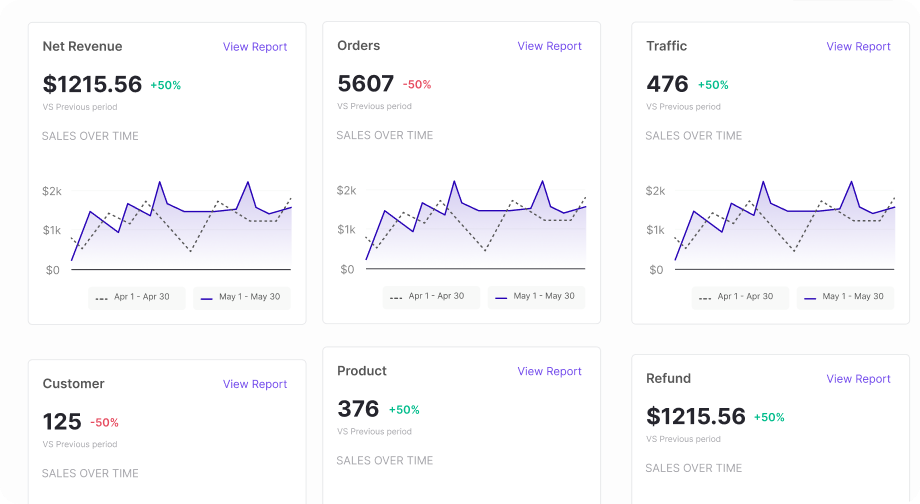 report overview