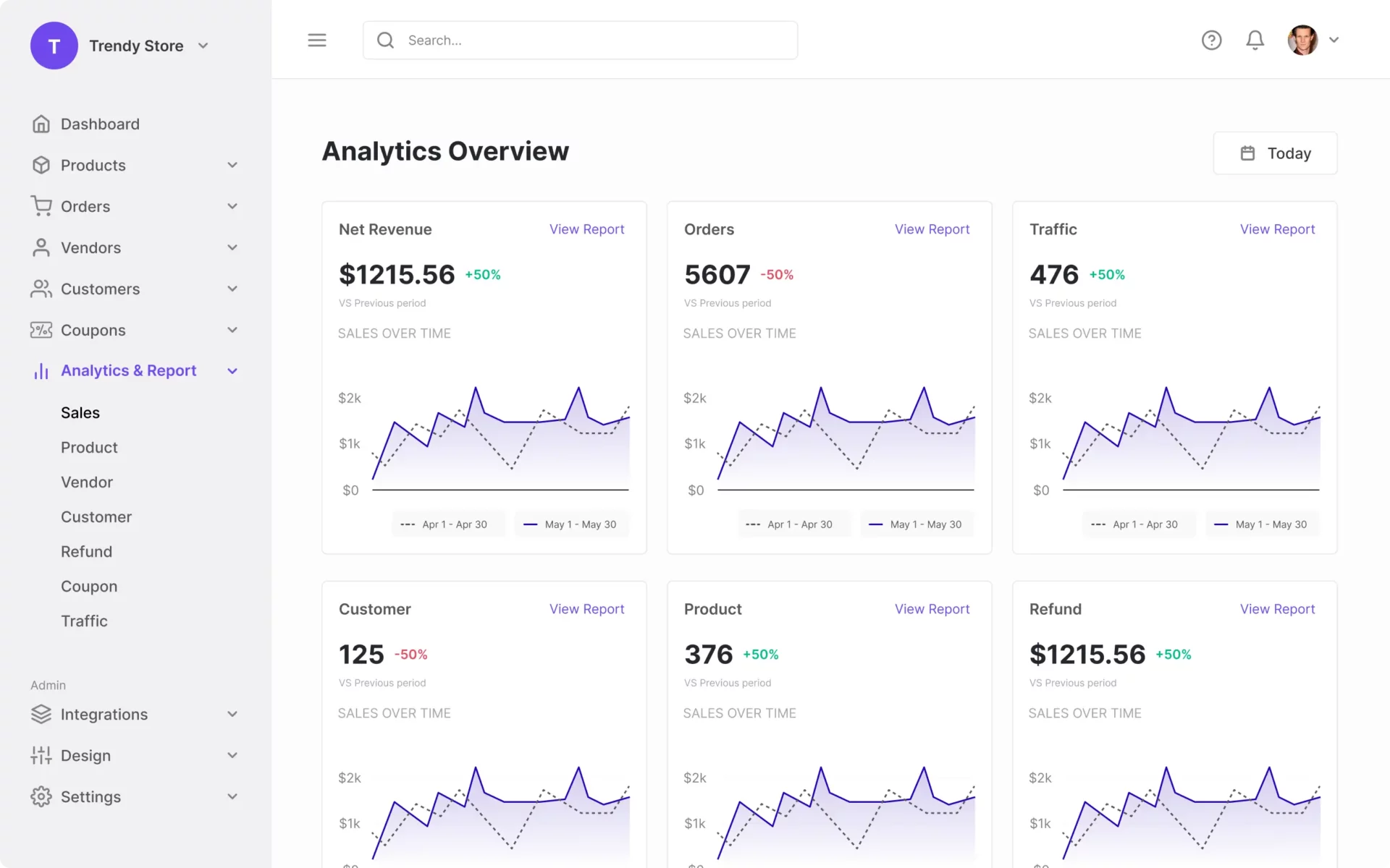 reports dashboard