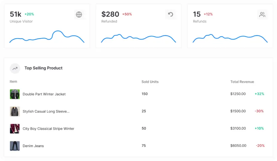 sales analytics