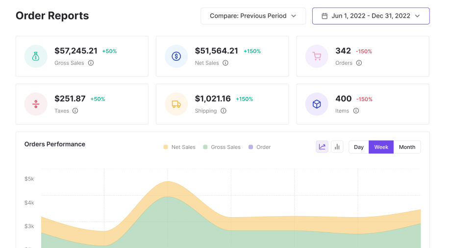 sales report