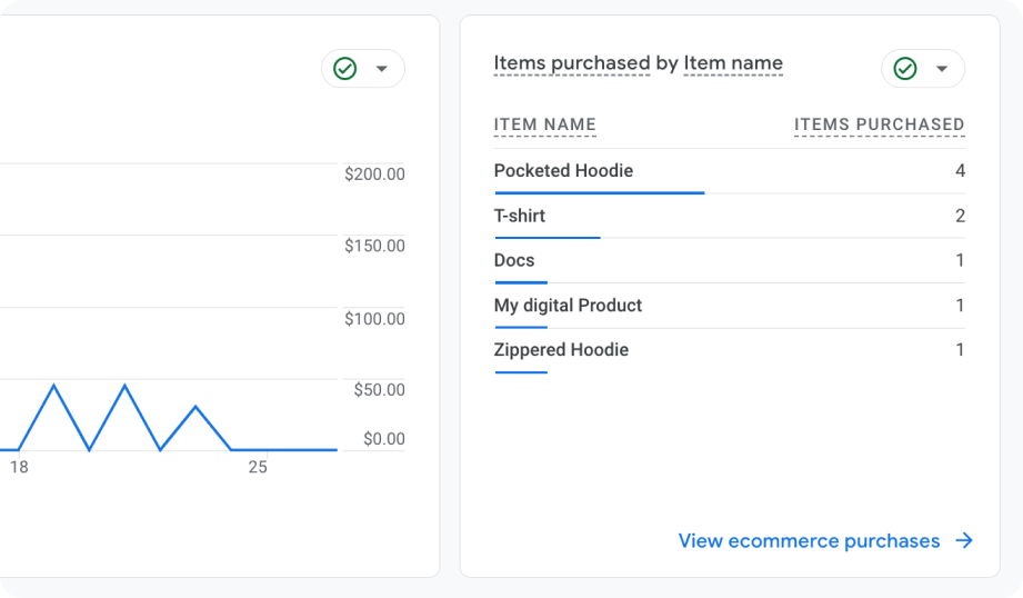 targeted actions for peak growth