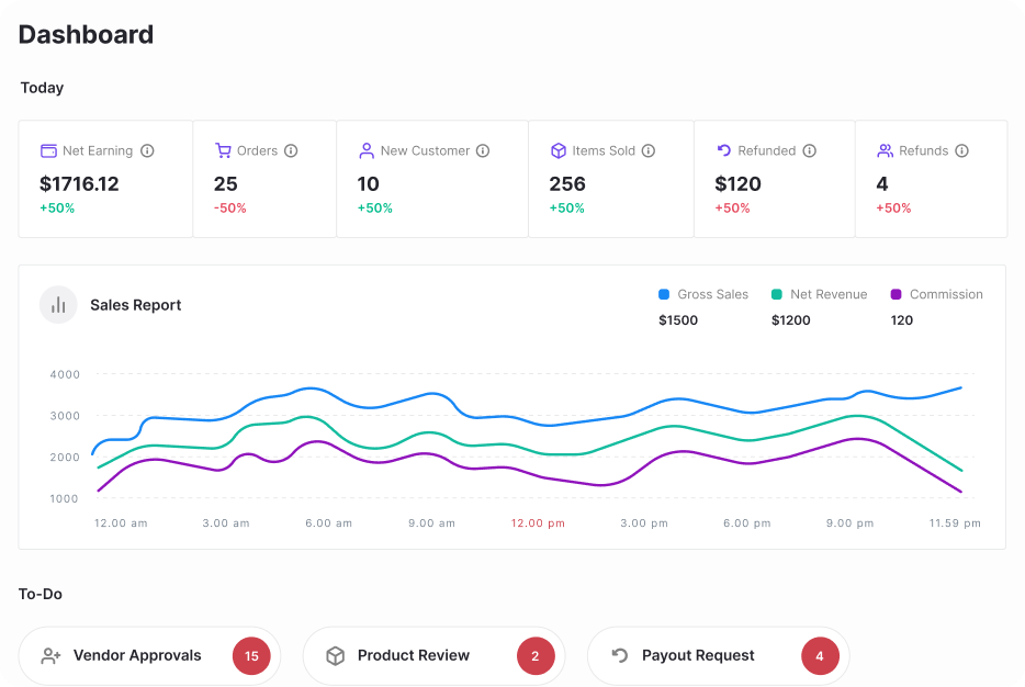 unified admin dashboard