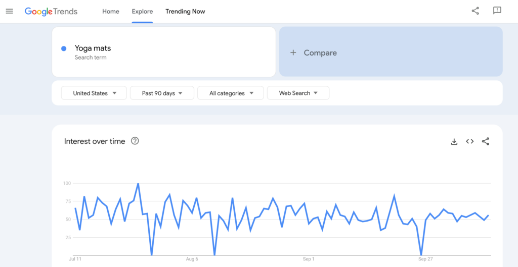 This is a screenshot of the Google trends