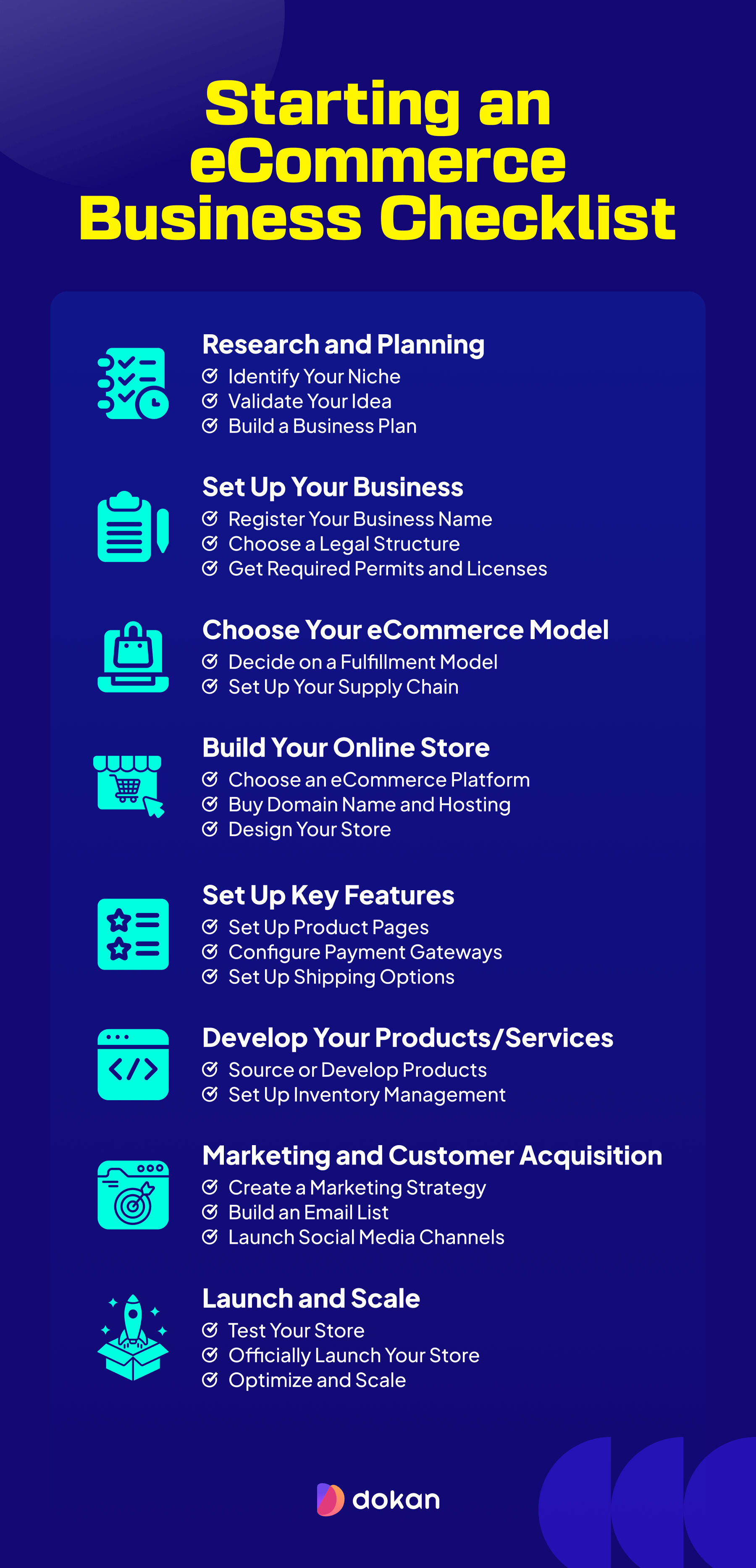 This is an infographic that shows a checklist to start an eCommerce business