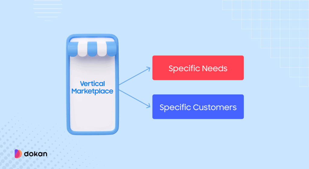 This image shows what is a vertical marketplace