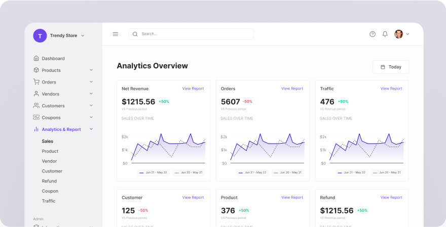 analytics and reporting