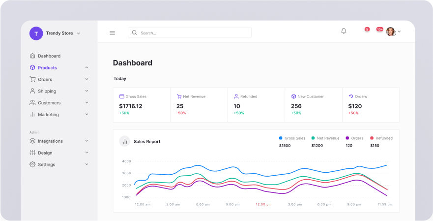 unified dashboard