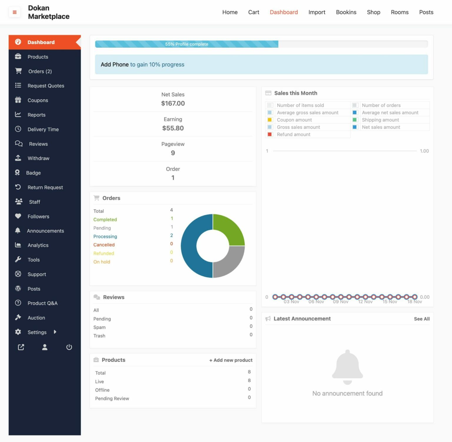 Marketplace supplier dashboard with sales, orders and performance