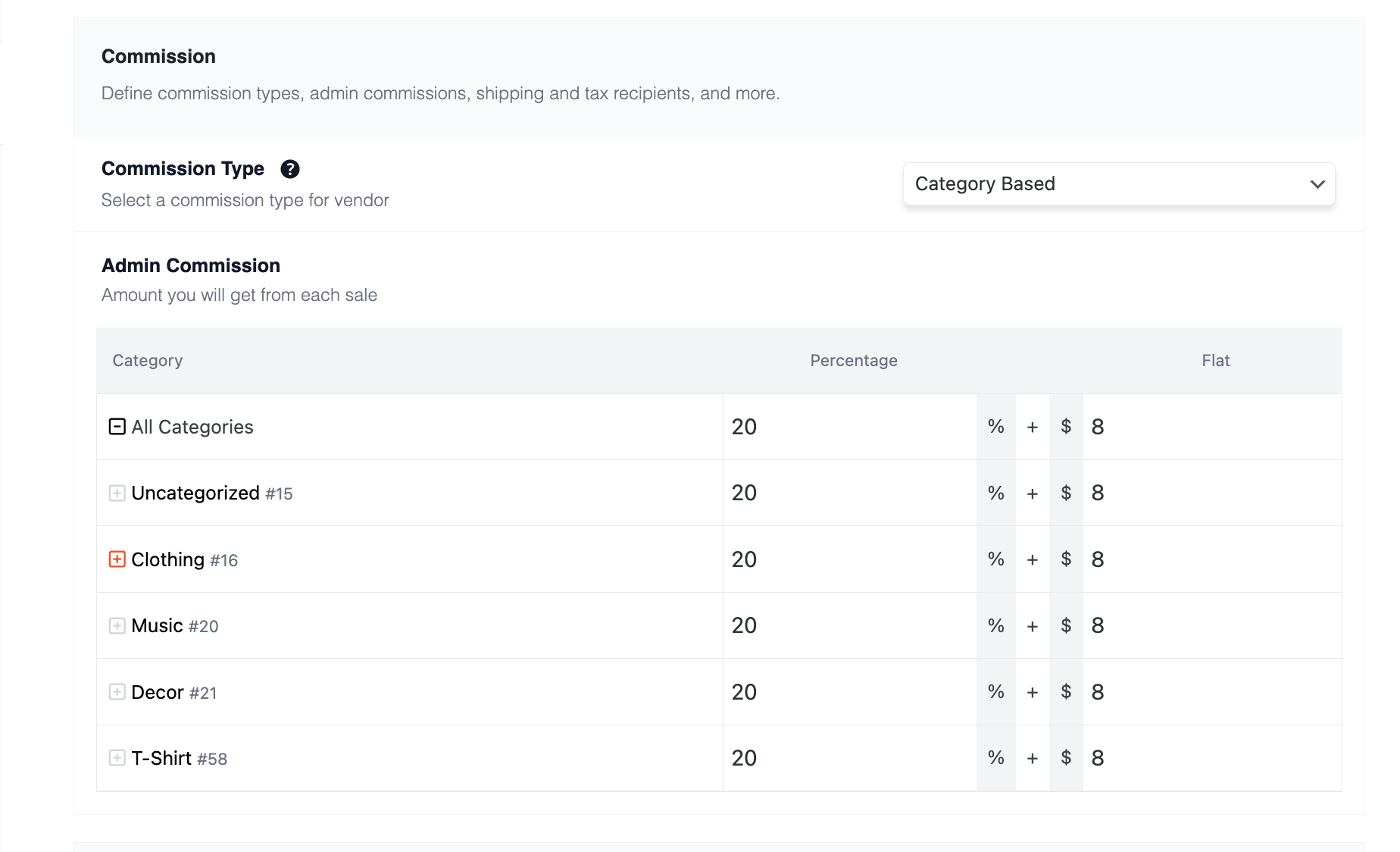 This is a screenshot of category based commission- new commission structure for Dokan Multivendor