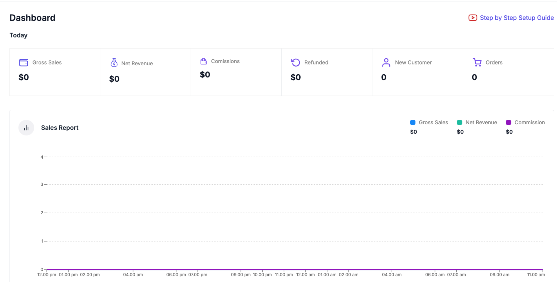 This is a screenshot to dokan cloud dashboard