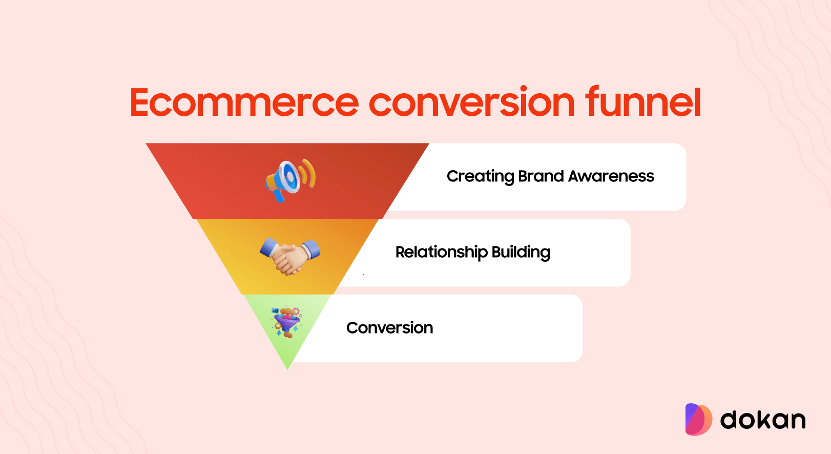 This is a screenshot of eCommerce conversion funnel