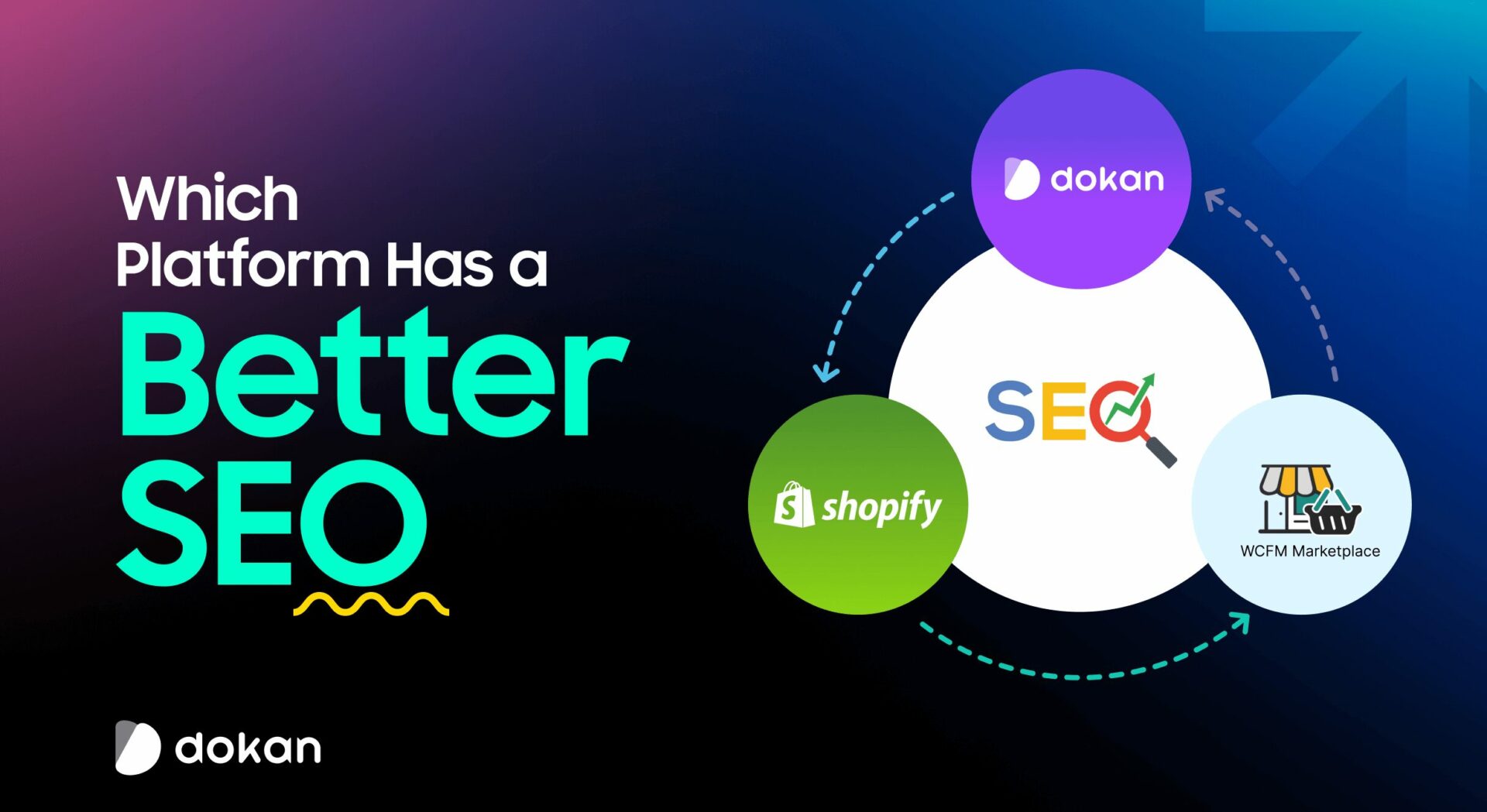 Which Platform Has a Better SEO: Dokan, Shopify, or WCFM Marketplace?