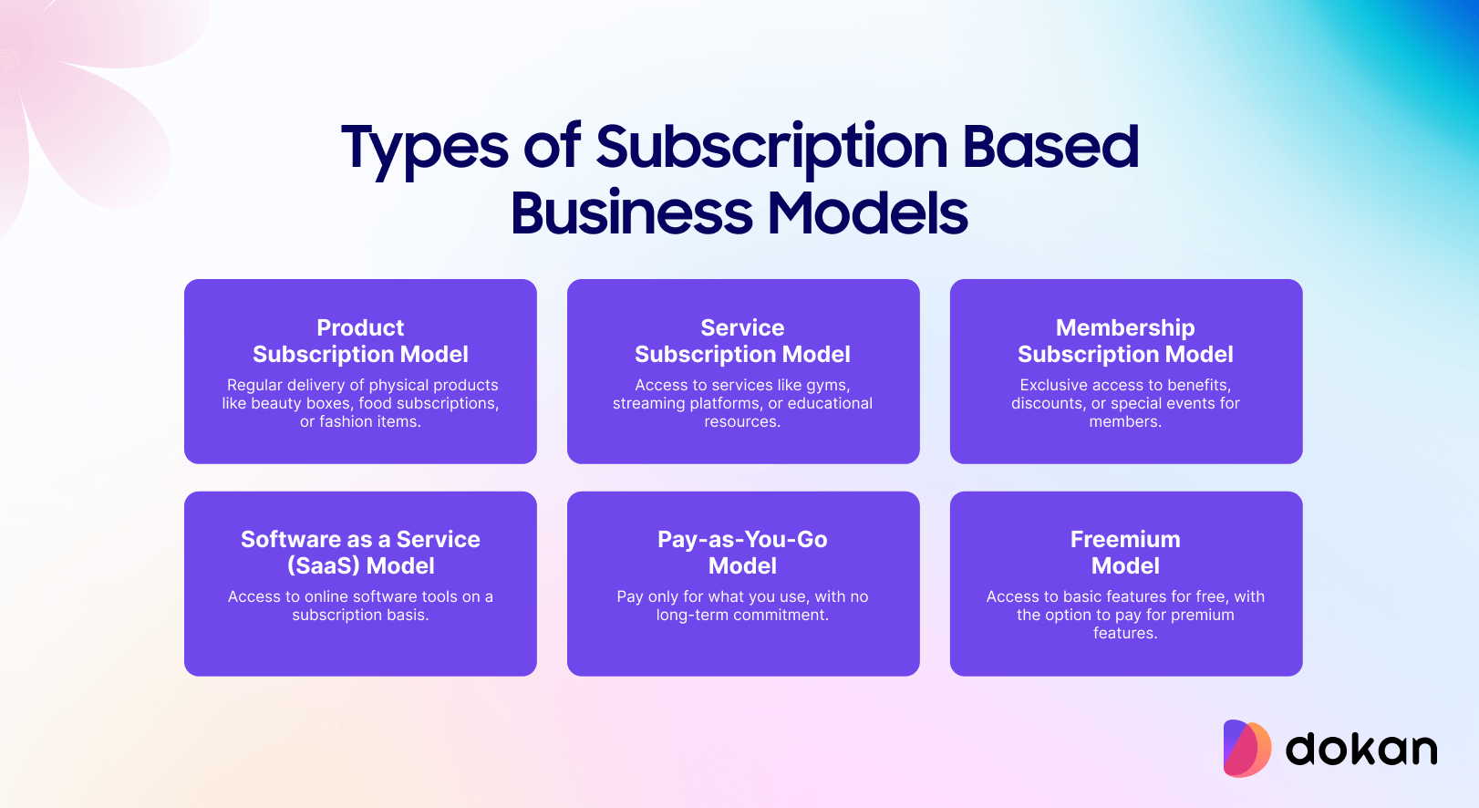 This image shows 6 major types of subscription based business model