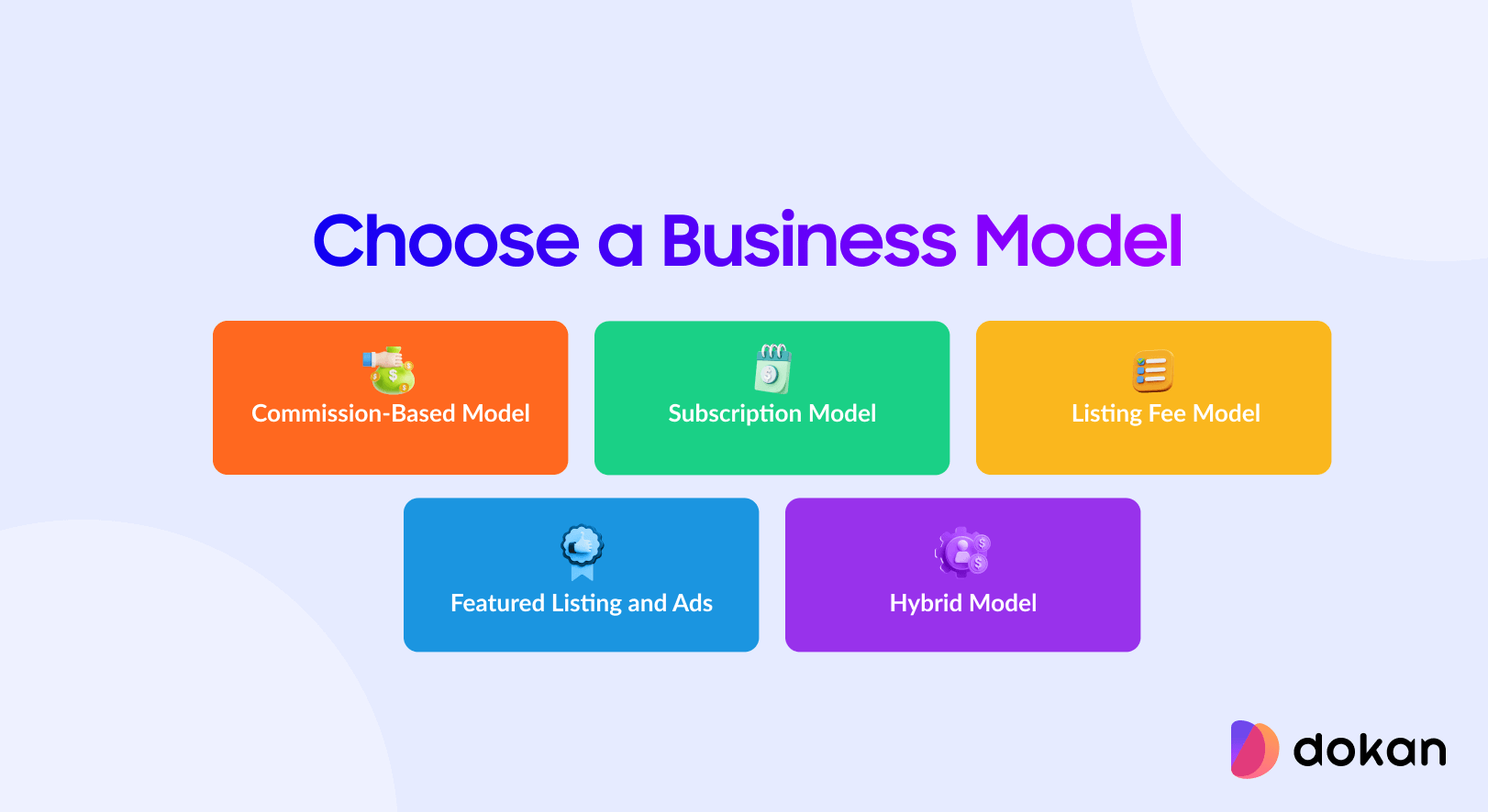 This image shows the types of business model