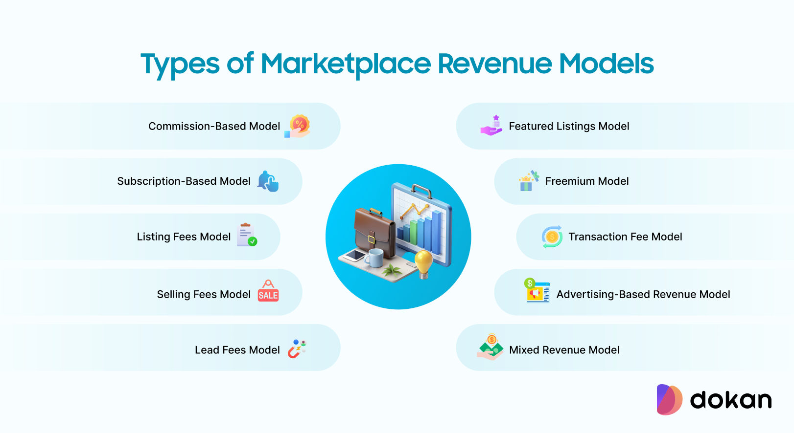 This is an illustration of types of marketplace revenue models