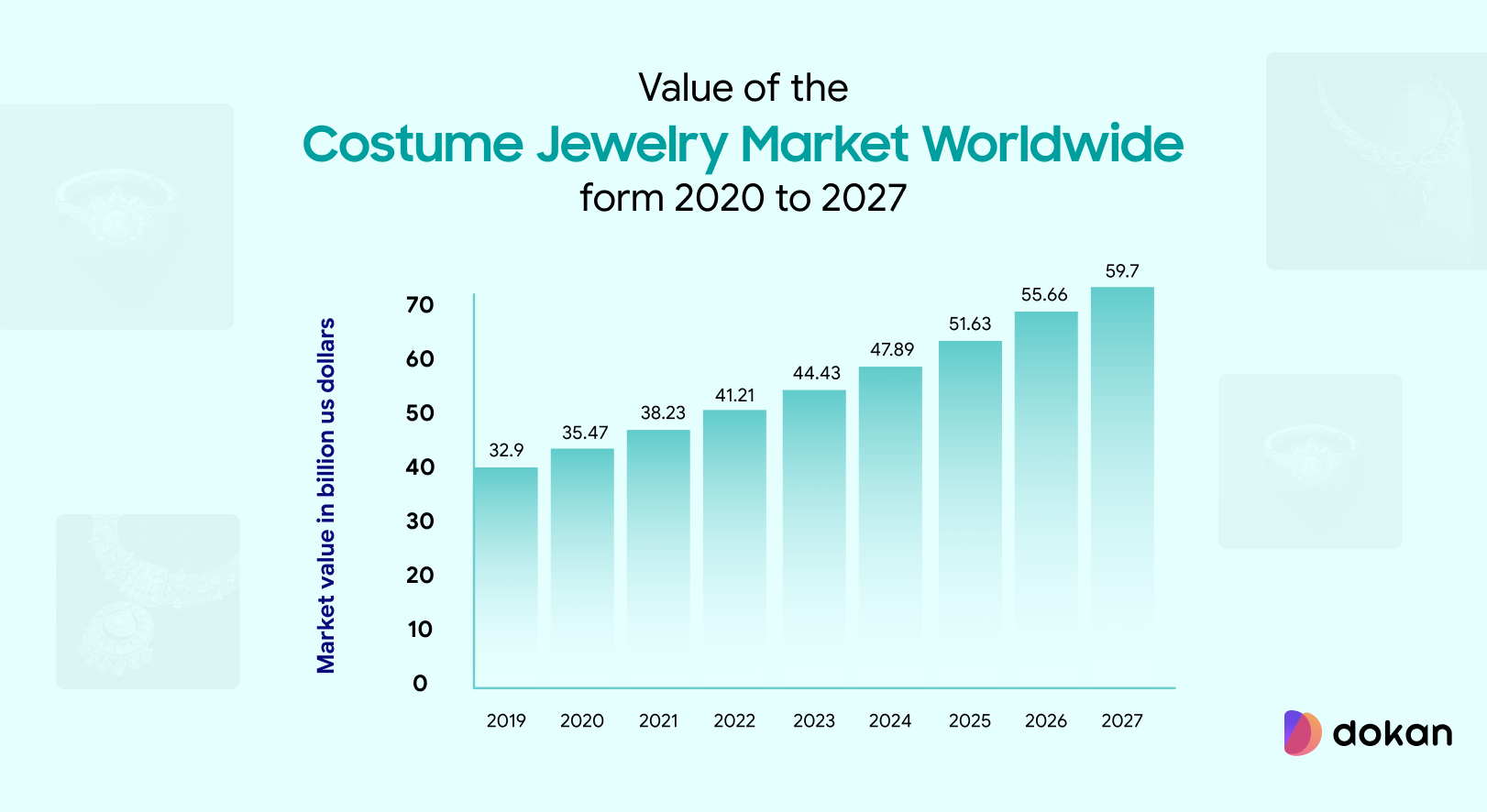How to Start a Jewelry Business-From Scratch to Success 2 Best Ways to Start a Jewelry Business