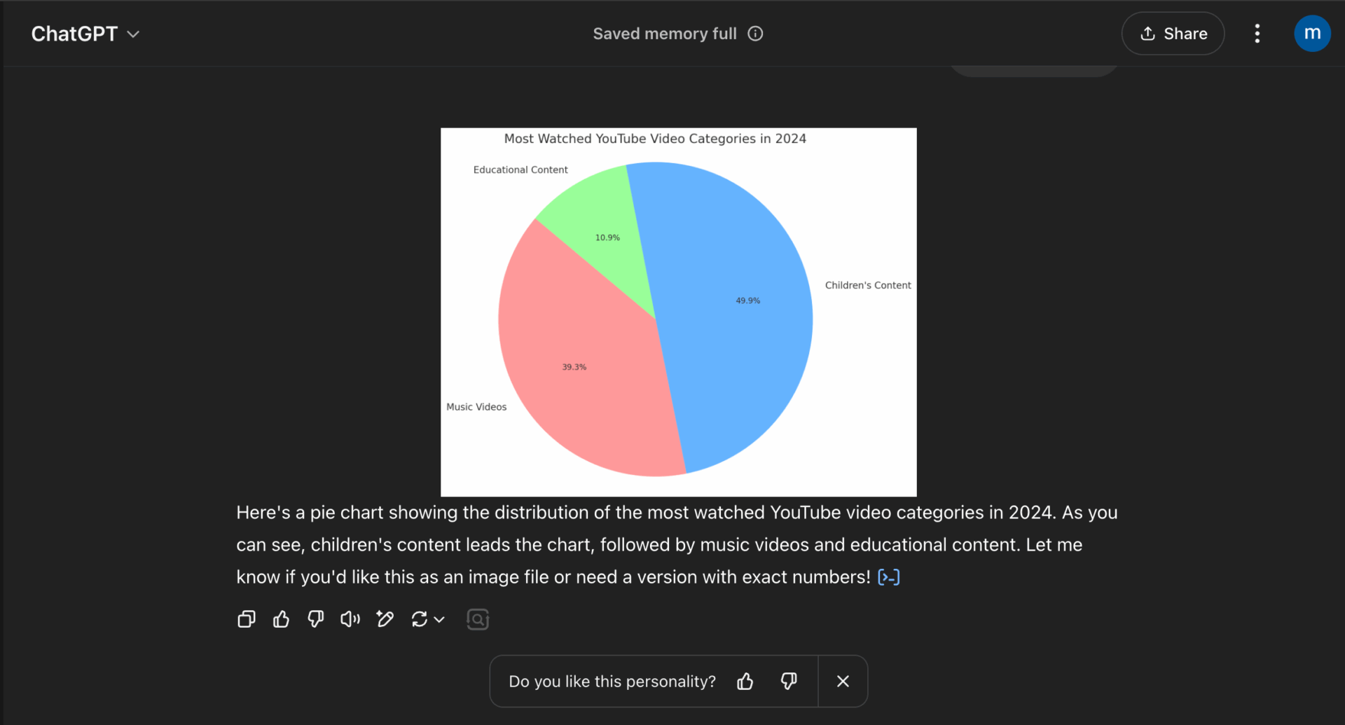This is a screenshot of data analytics