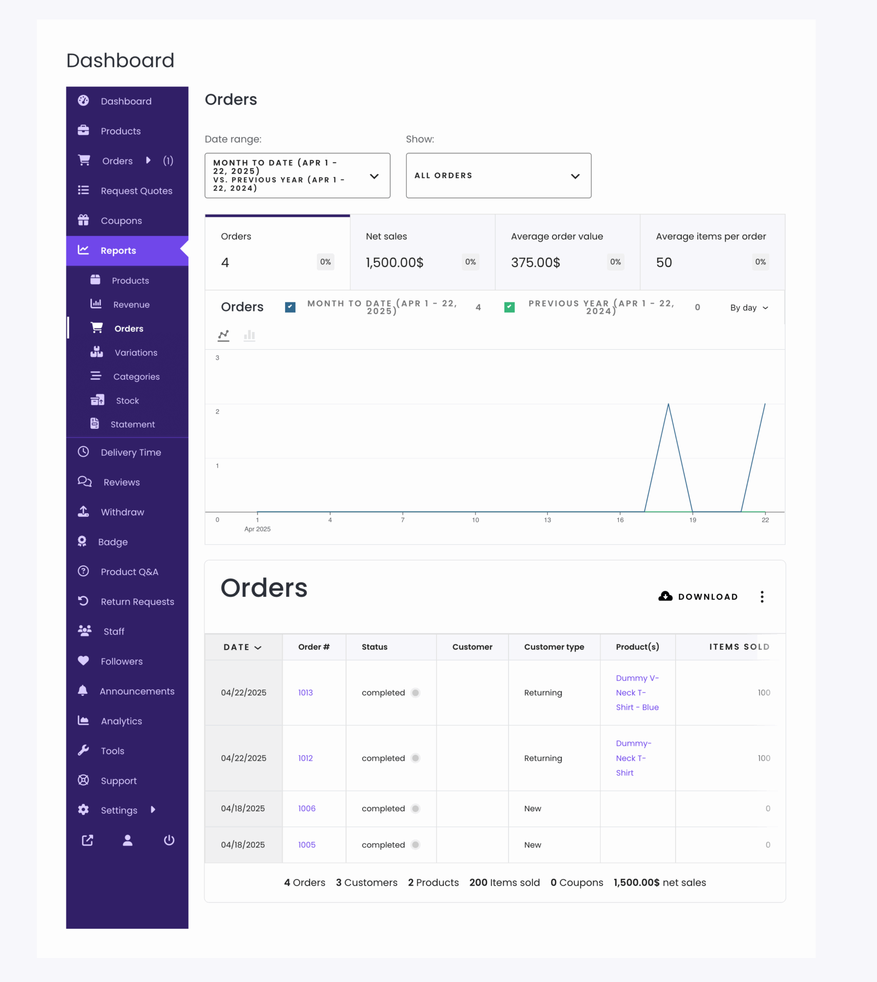 Dokan 4.0: Get Ready to Level Up!!! 14 This is a screenshot of orders