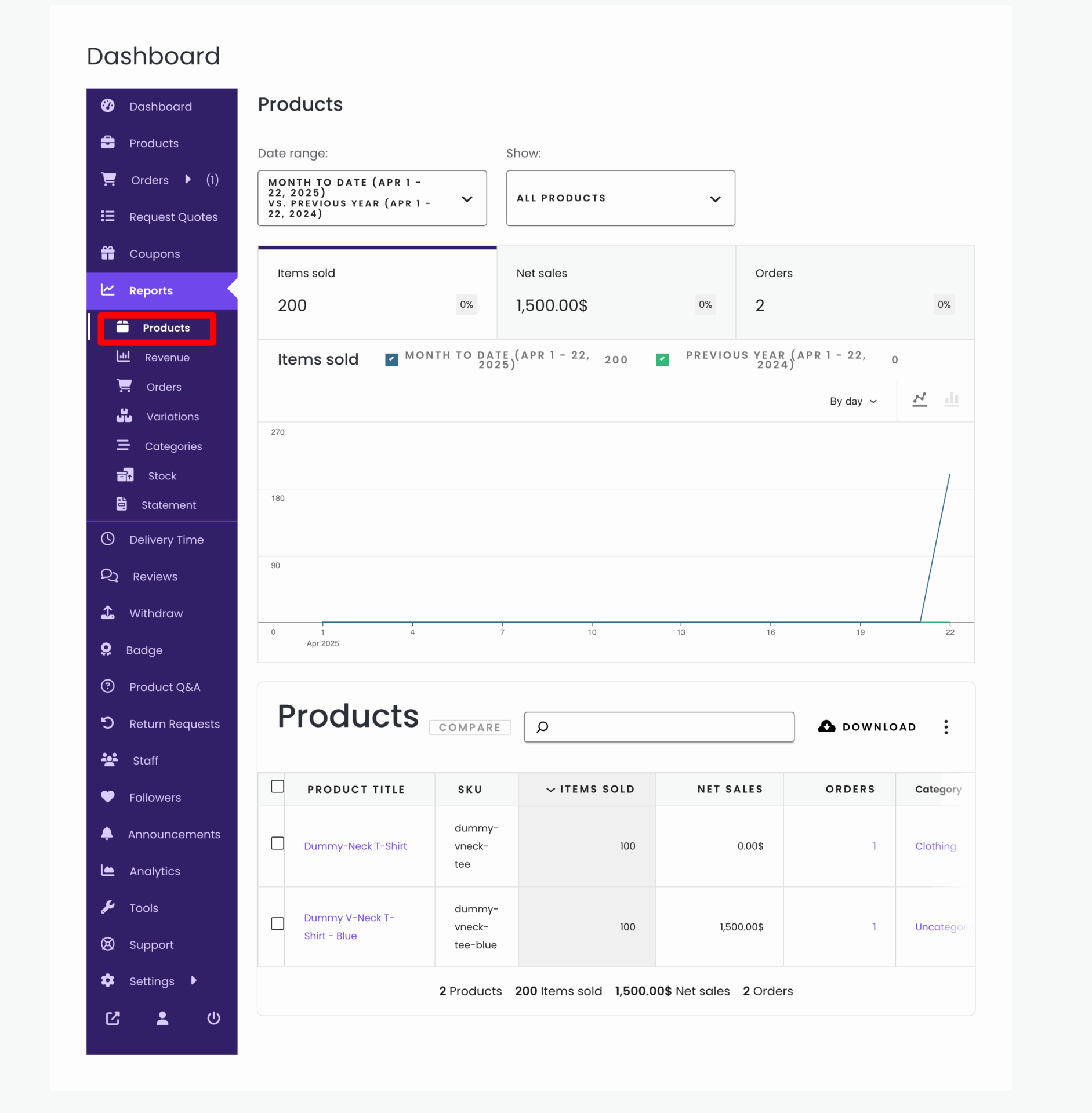 This is a screenshot of products