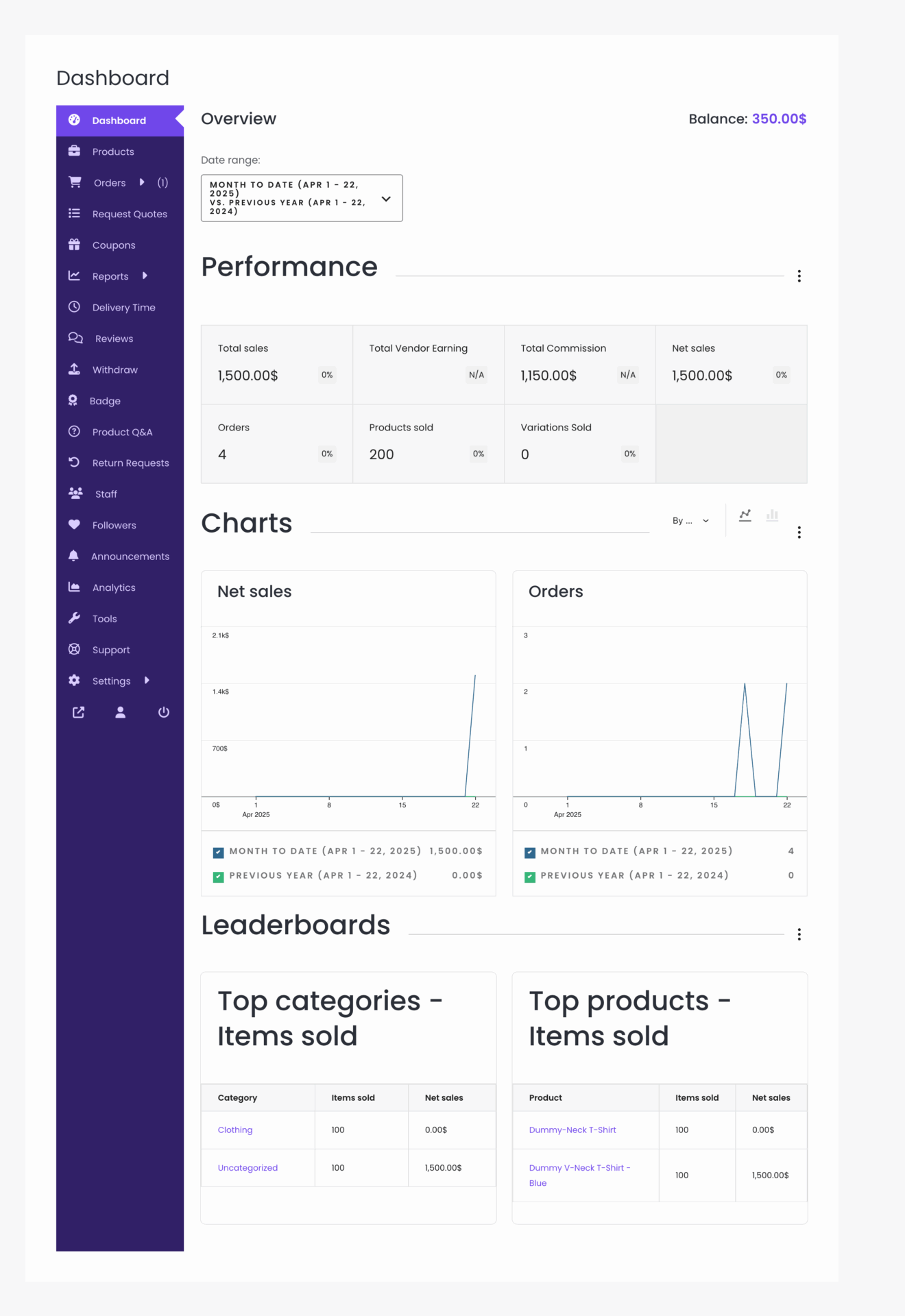 This is a screenshot of report