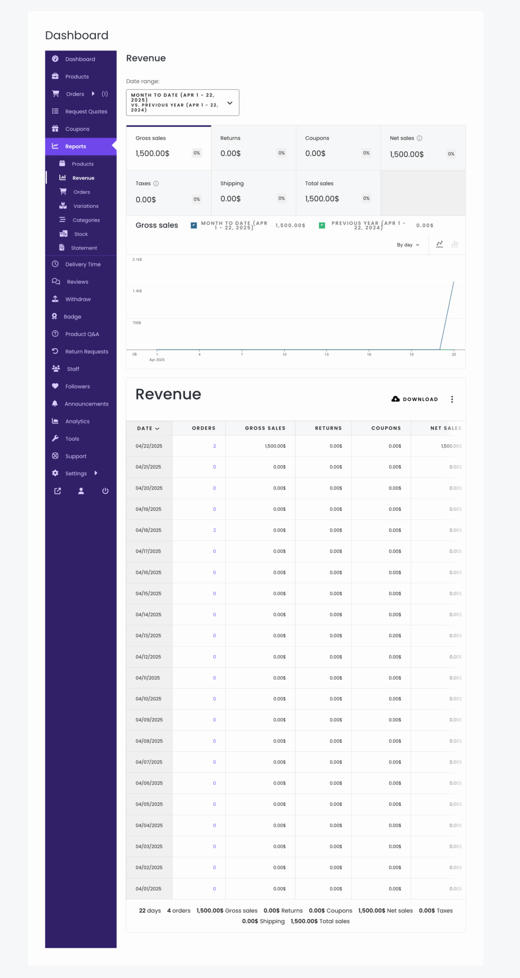 This is a screenshot of revenue