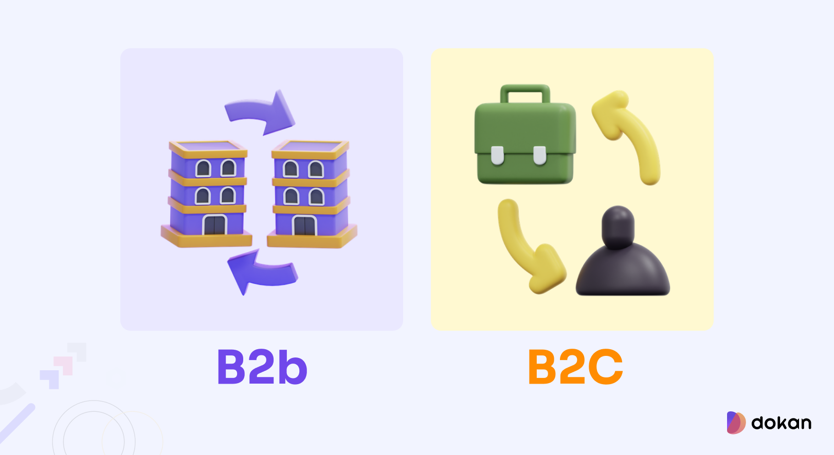 This is an illustration to B2B vs B2C