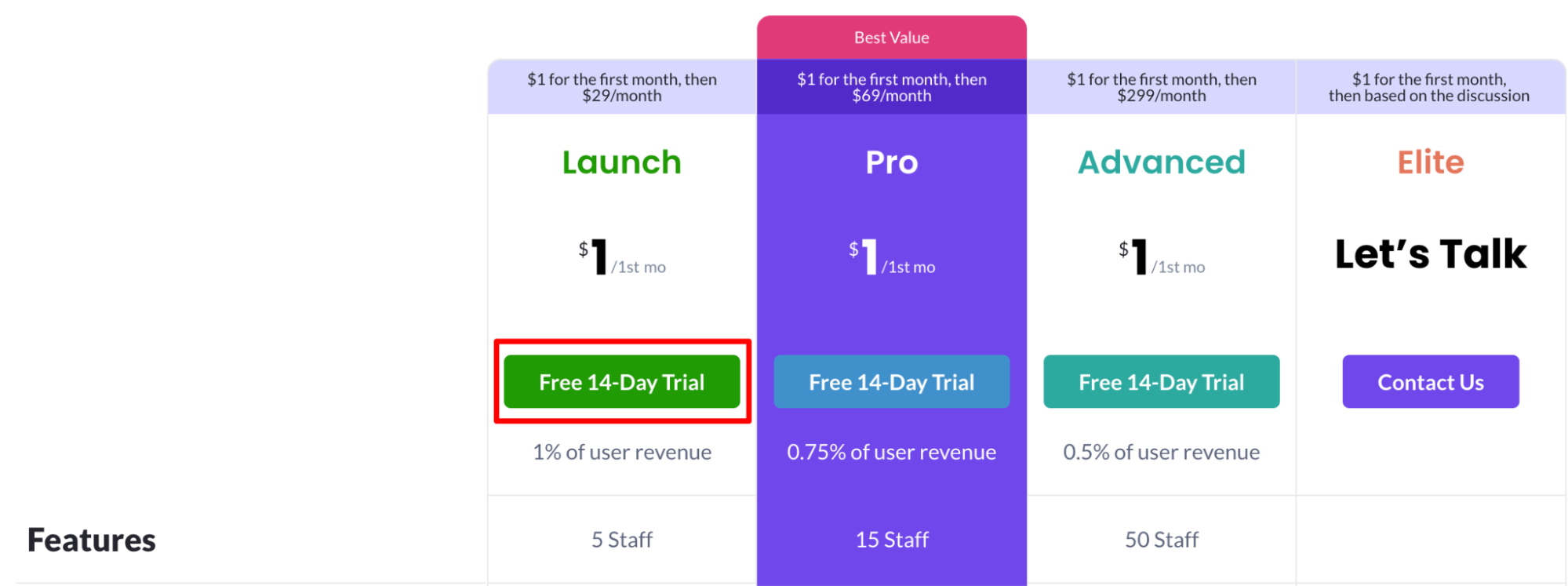 How to Start an Online Clothing Store in 2025 4 This image shows the pricing plans of the Dokan cloud shop