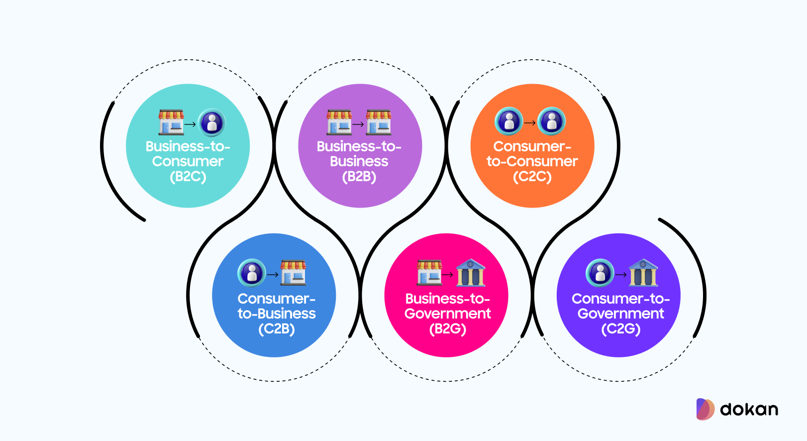 How to Choose the Most Profitable eCommerce Business Model