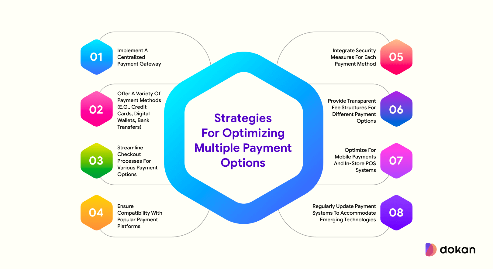 Benefits of Multiple Payment Options for eCommerce Sites 6 Increase Sales with Multiple Payment Options