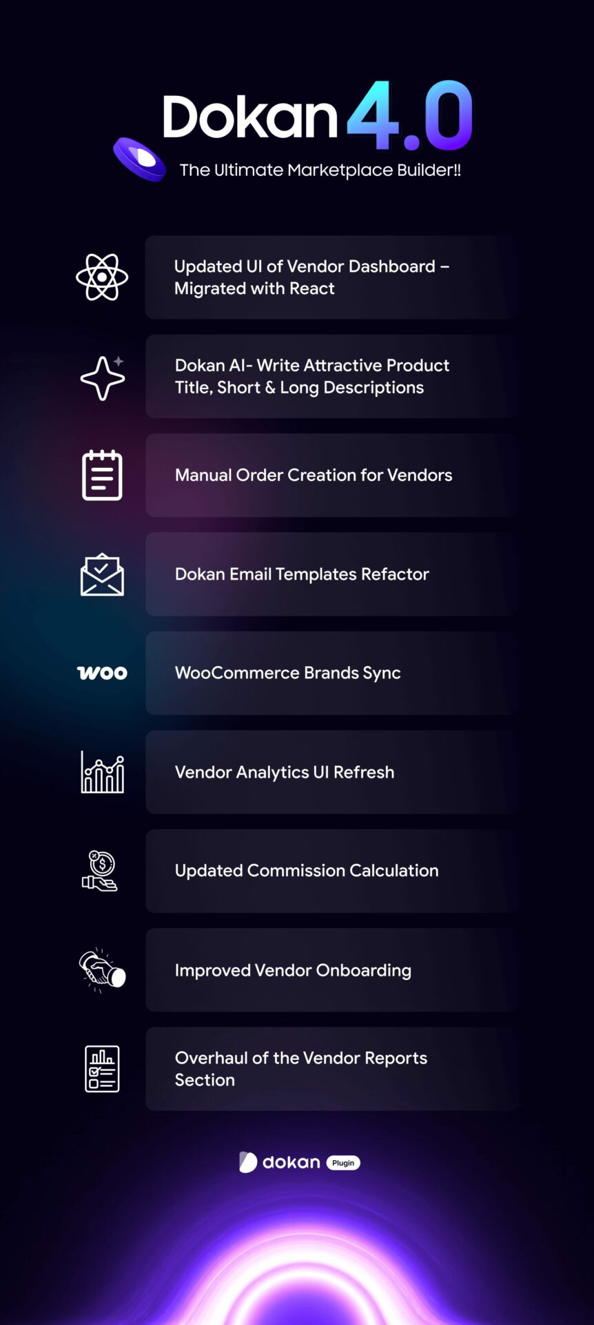 Dokan 4.0: Get Ready to Level Up!!! 3 This is an illustration of dokan 4.0 updates